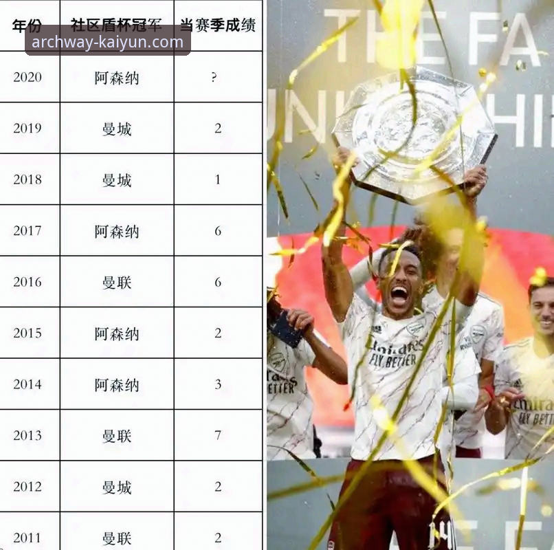 5月魔咒破解指南：英超历史5月积分榜揭示的3大争冠秘诀