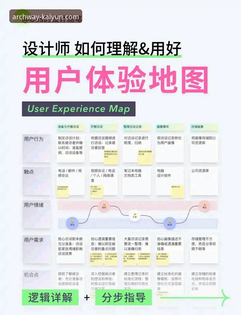 深度揭秘开云官网体验：从入口到功能的全方位技巧指南