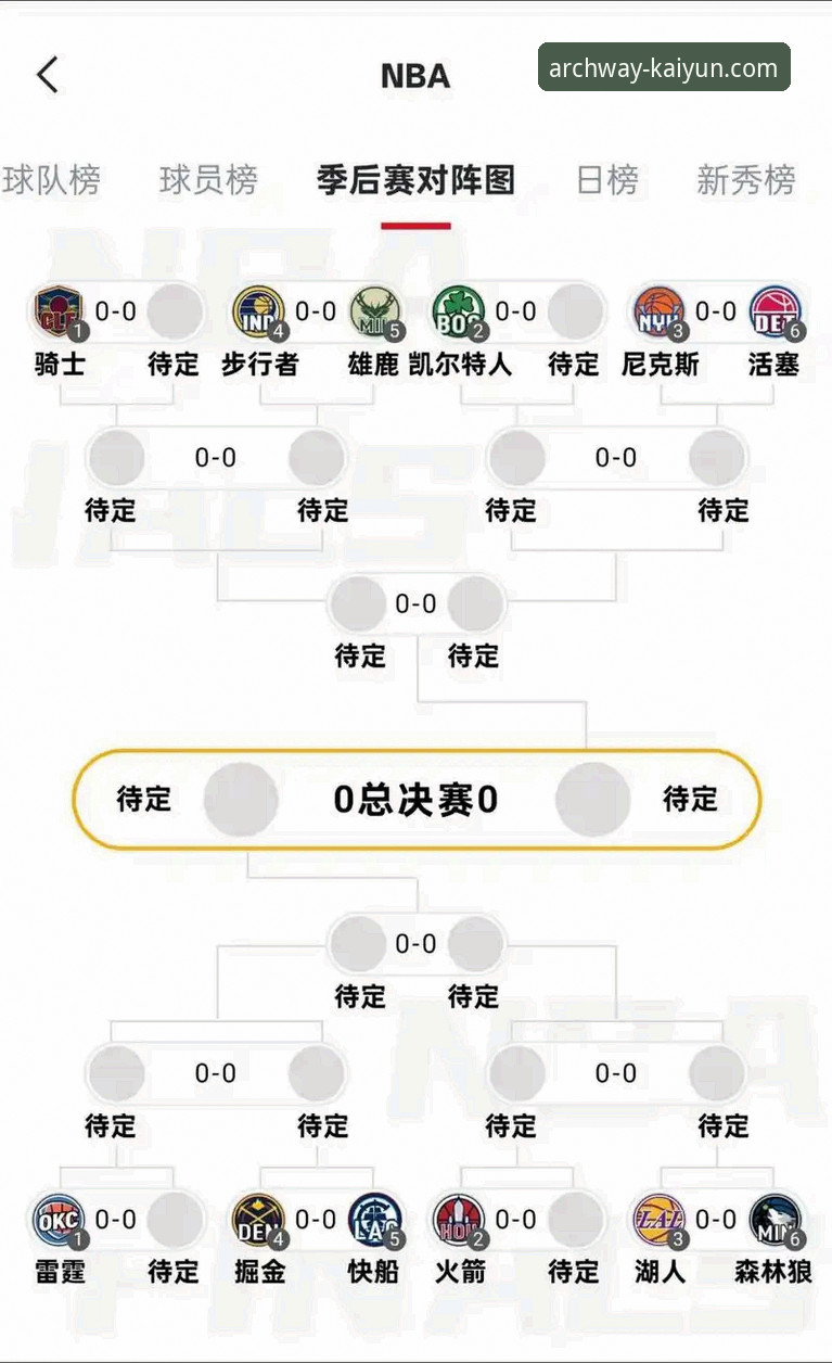 如何从一场18分领先到20分溃败的比赛中，洞悉NBA的瞬息万变？