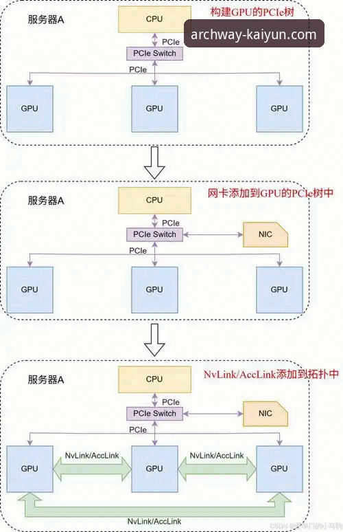 深度解析开云体育平台的3大核心优势与4种高效访问路径